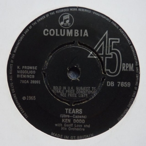 Tears Image