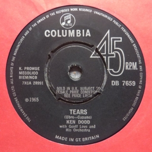 Tears Image